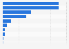 Google Backlinks for websites with a PageRank 10 in 2012