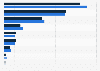 Flash memory suppliers: revenue 2010