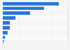 Flash Memory suppliers: market share 2nd quarter 2010