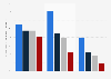 Online name usage policies of U.S. internet users in 2013, by age