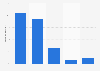 Difficulty of companies finding out the identity of U.S. internet users in 2013