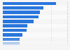Available online information about U.S. internet users in 2013