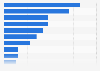 People and organizations U.S. internet users hide online activities 2013