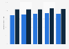 U.S. online shopping cart abandonment rate 2012-2015