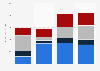Capital inflow in emerging markets - Forecast