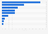 German electronics industry - exports 2014