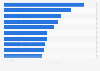 International tonne kilometers of airlines worldwide 2014