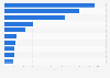 Banks in China - profit