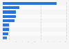 Projected demand for products containing rare earths 2014