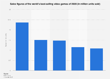 best selling games of 2009