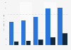 China - ad spending and online ad spending