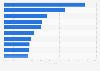 Banks - return on total assets