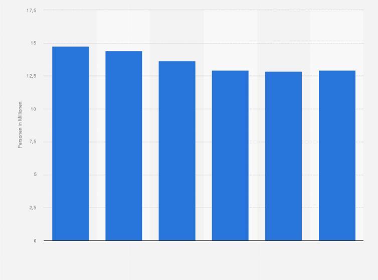 Statistik: Anzahl der Frauen in Deutschland, die Haarspray verwenden, von 2019 bis 2024 (in Millionen)