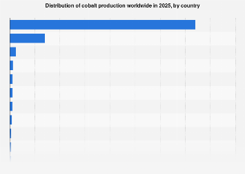 Cobalt intelligence overview