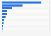 Critical raw materials - magnesium reserves, by country