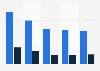 Marketer - impact of social media on SEO