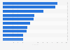 Jewellery - the world's largest diamonds as of 2014