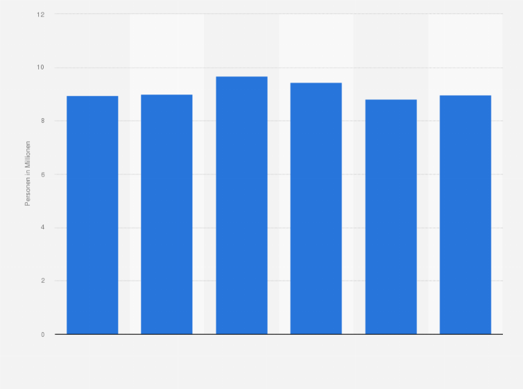 Statistik: Anzahl der Frauen in Deutschland, die Gesichtswasser bzw. Gesichtslotion verwenden, von 2019 bis 2024 (in Millionen)