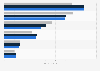 Thomas Cook Group passengers by geographical segment 2012