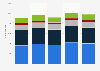 Revenue of the Thomas Cook Group by geographical region 2012