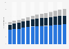 Number of cruise passengers carried worldwide 2007-2019