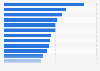 Single ticket prices in public transportation in selected cities worldwide 2011