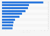 Leading Japanese brands 2019