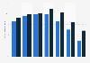 U.S. adults who used CAM in the past 12 months in 2002, 2007
