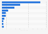 Spam: most commonly filtered types 2013