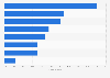 Leading Snapchat brand post types 2016