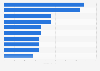 Highest spending TV advertisers in the United Kingdom (UK) 2013, by brands