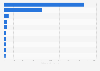 IT service provider - spending on R&D