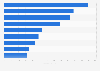 TV advertising spending in the United Kingdom (UK) 2013, by product category