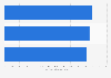 Daily spam volume worldwide 2012-2014
