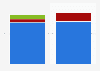 Vietnam: smartphone OS market share Q2 2012-Q2 2013