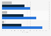Best information sources for millennials in 2013