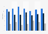 Best sources for credible news coverage for millennials in 2013