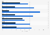 Best sources for entertainment coverage for millennials in 2013