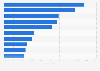 Global market share of revenue of leading investment banks as of December 2024