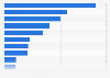 The world's largest wind turbine manufacturers - sales 2017
