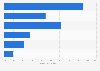 Malware - threat of counterfeit Facebook Apps