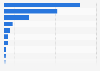 Heuschnupfenmedikamente - Verteilung der Verordnungen nach Arzneimittelgruppen 2012