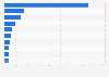 Most common LinkedIn passwords as of 2012