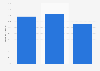 Internet vulnerabilities - share of web applications