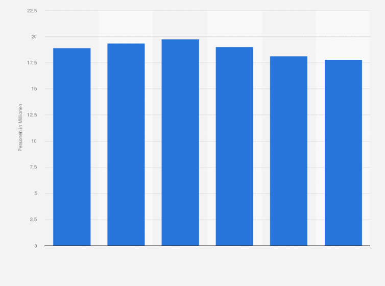 Statistik: Anzahl der Männer in Deutschland, die After-shave-Lotion oder Rasierwasser verwenden, von 2019 bis 2024 (in Millionen)