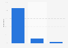 China: opinion on retail price of the iPhone 5 as of September 11, 2013