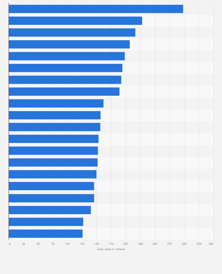 Audiencia Por Ah Prefijo Best Selling Artists Of The 70s Depender De 