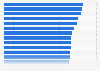 Social justice - index of the OECD countries