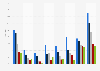 Twitter user growth in the United Kingdom (UK) 2014-2018, by age