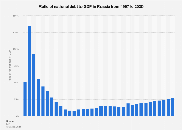www.statista.com